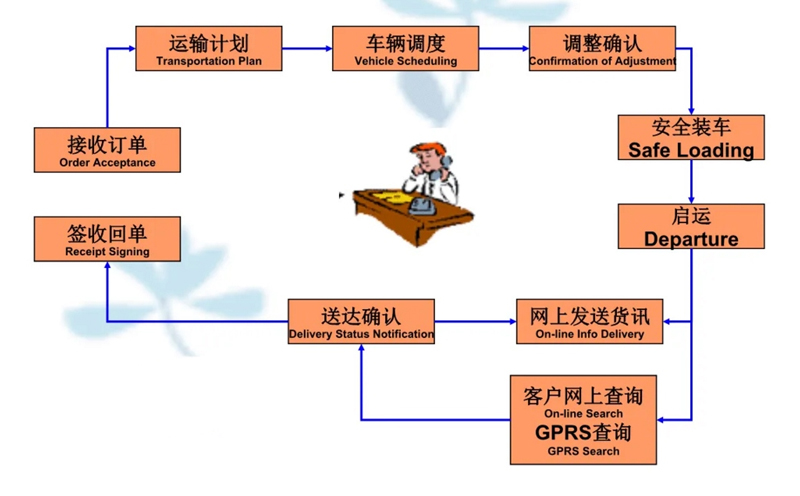 苏州到峰峰矿搬家公司-苏州到峰峰矿长途搬家公司